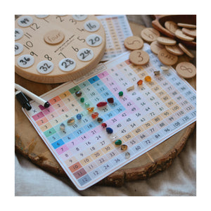 Times Table Charts (Digital Download)
